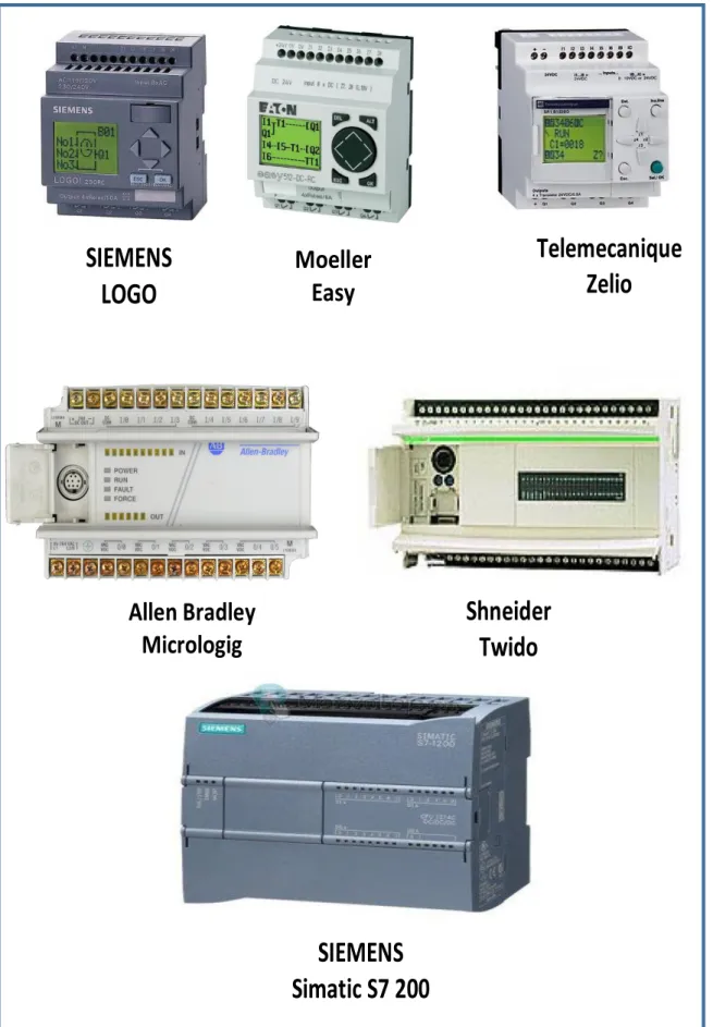 Figura 12.  Modelos de PLC  