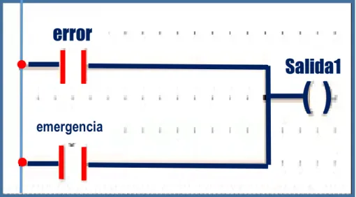 Figura 15. Ejemplo de programación LADDER. 