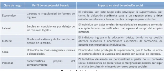 Tabla 2 – Rasgos distintivos 