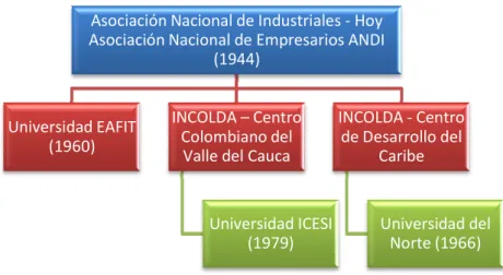 Gráfico 4 – Represen
