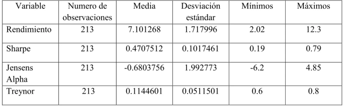 Tabla 1 Estadística Descriptiva Fondos Large Value 