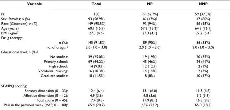 Table 1: Demographic characteristics of study patients, overall and by the main subgroups with (NP) and without (NNP) associated  neuropathic component