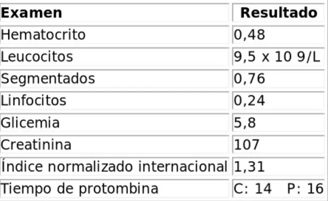Cuadro 1. Exámenes complementarios al ingreso 