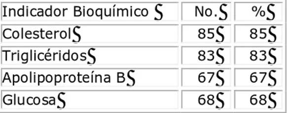 Tabla  3. Resumen de los elementos relacionados con el estilo de vida  Características de la población  estudiada  Conductores  profesionales  Sexo   98 % M   Edad   35 – 65 Años  