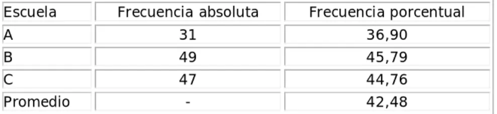 Tabla 6. Relación numérica docente / estudiante.Periodo 2005-2009 
