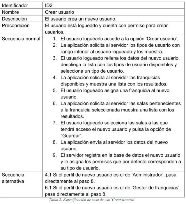 Tabla 2. Especificación de caso de uso 'Crear usuario' 