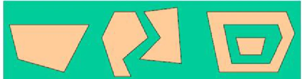 Figura 3. Tipo vectorial - Polígonos definidos por anillos. Tomada de (González et al., 2011)  -  Triangular  ó  TIN:  una  Red  Irregular  Triangular  (Triangular  Irregular  Network  - 