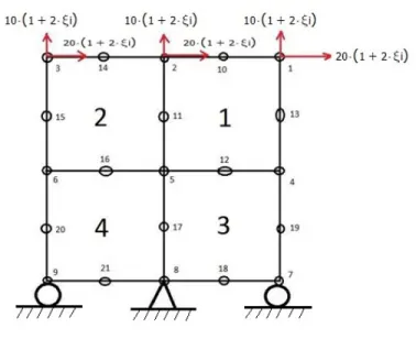 Figure 2.3. Assemblage for static validation of the implemented user element subroutine.