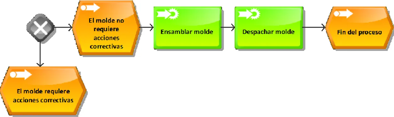 Figura 9. Diagrama de pasos del método AS-IS (Fig. 4/4) 