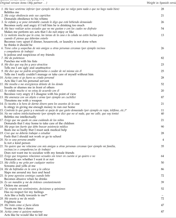 Table 1. Summary of Items and Final Spanish Version of ISA