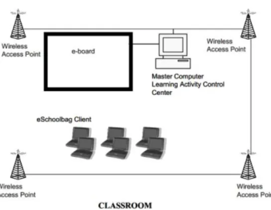 Gráfico 10: Ambiente con alta capacidad de interacción - Tomado de (Chang &amp; Sheu, 2003) 