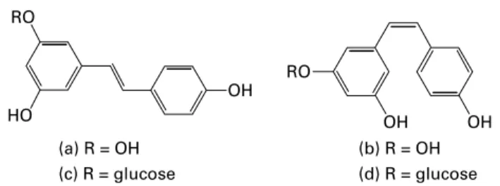 Fig. 1. Structures of resveratrol and derivatives: (a) trans-resveratrol; (b) cis- cis-resveratrol; (c) trans-piceid; (d) cis-piceid.