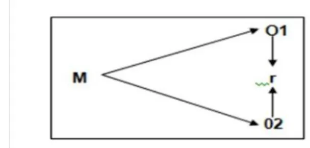 Figura 1. Esquema relacional 