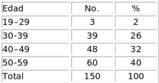 Tabla 1. Distribución según edades