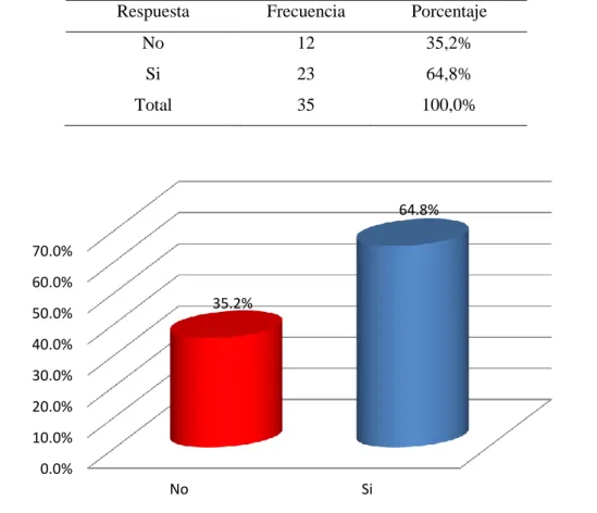 Figura 3. Sociedad 