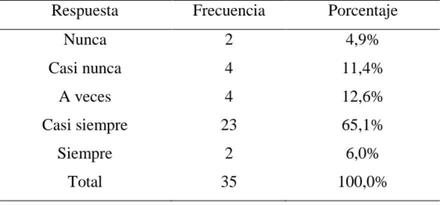 Figura 6. Reciclaje de residuos solidos 