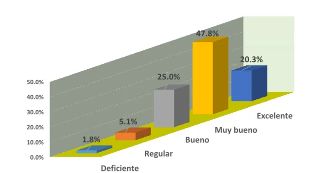 Figura 6. Dimensión: Competencia interpersonales 