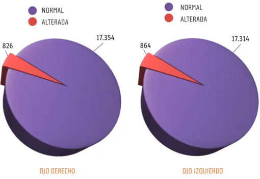 Gráfico 3.3.