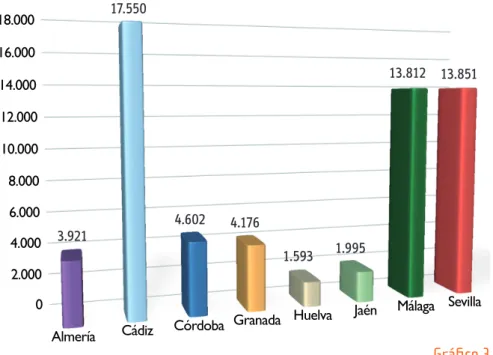 Gráfico 3.4.