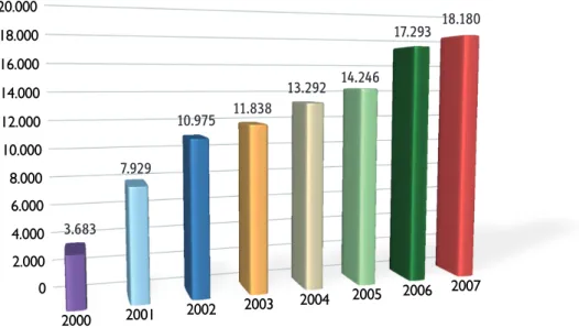 Gráfico 4.4.