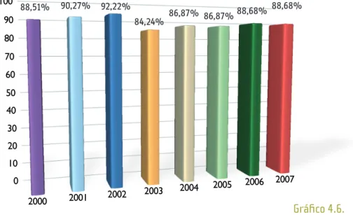 Gráfico 4.4.