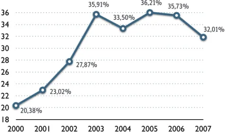 Gráfico 4.4.
