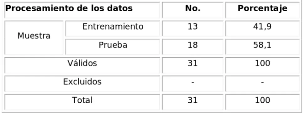 Tabla 1. Resumen del procesamiento de los casos 