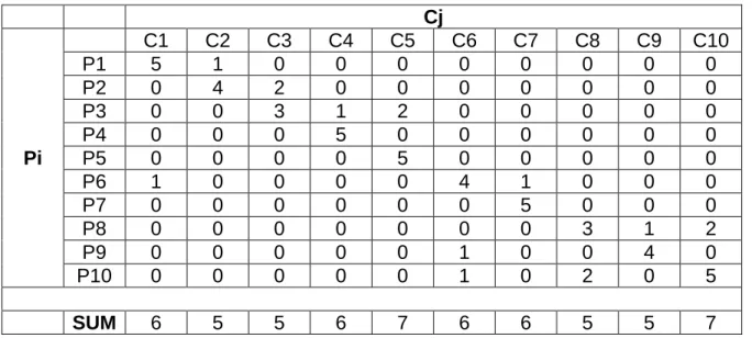 Tabla No. 2 Ejemplo de Tabla TIRT 