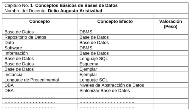 Tabla No. 4 Ejemplo Formulario de Asignación de Pesos a Conceptos 
