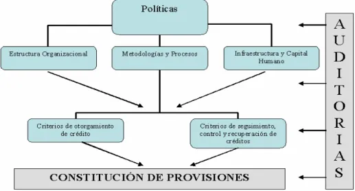 Ilustración 2: Componentes de SARC 