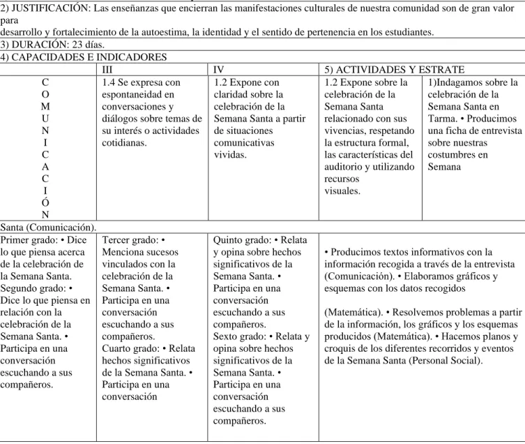 Tabla 2 Matriz para la programación de la unidad de aprendizaje. 