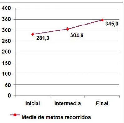 Tabla 2. Evaluación final de los pacientes  Evaluación final  Número  Por ciento 