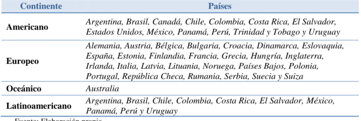 Tabla 2. Lista de países que componen la base de datos 