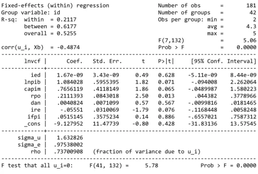Tabla 8. Panel Data con efectos fijos (todos los países) 