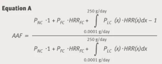 Fig 1 | Equations for computation of alcohol attributable fractions