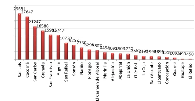 Gráfico No. 1 