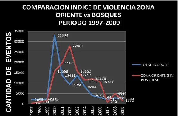 Gráfico No. 2 