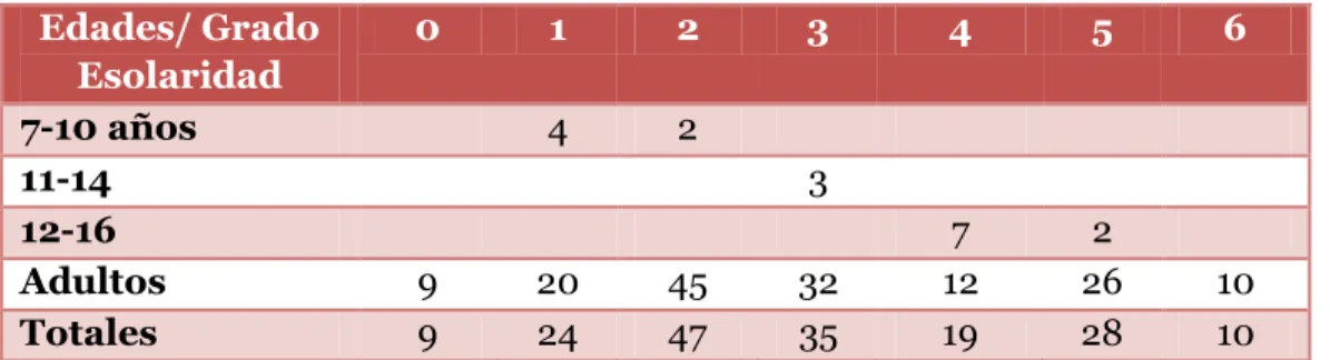 Tabla No. 6 