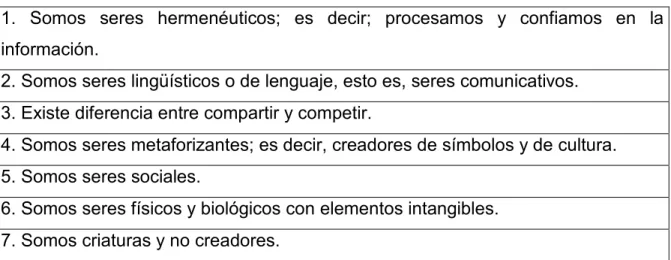 Tabla No. 04 Características del ser humano 