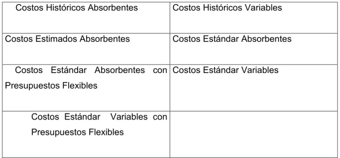 Tabla No. 05: Combinaciones de los sistemas de costos 