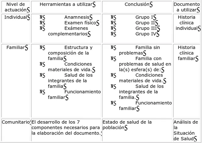 Tabla 1. Niveles de actuación 