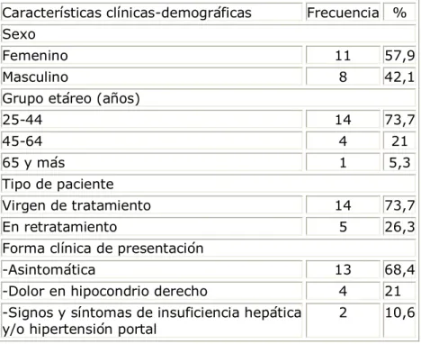 Tabla 2. Eventos adversos clínicos al tratamiento (N=121) 