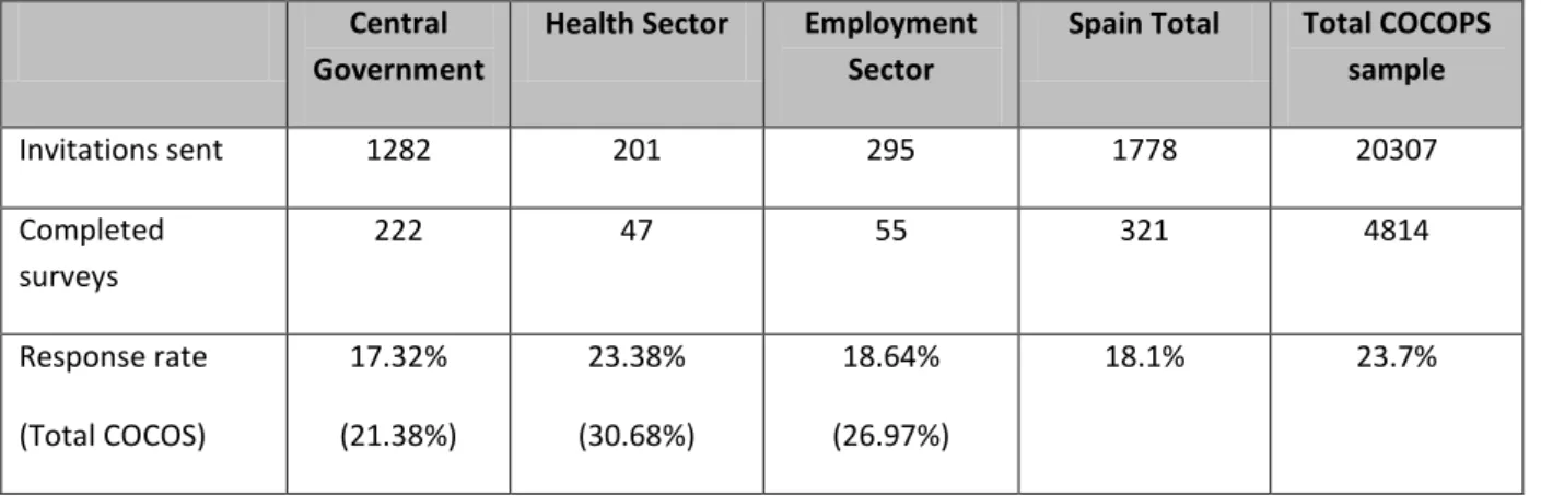 Table 3. Sample size and response rates 