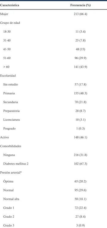 Tabla 1. Características basales de la población
