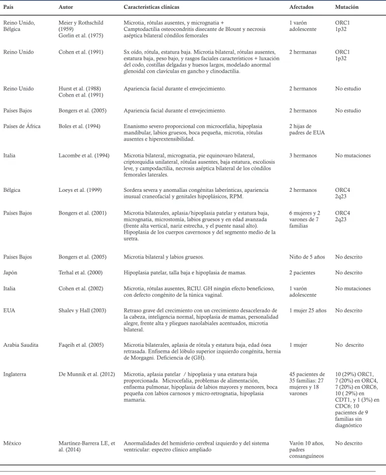 Tabla 2. Características clínicas de ambos casos con SMG