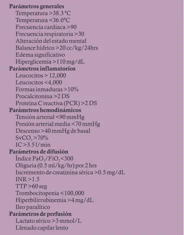 Cuadro 1. Criterios del Síndrome de Respuesta Inflamatoria Sistémica