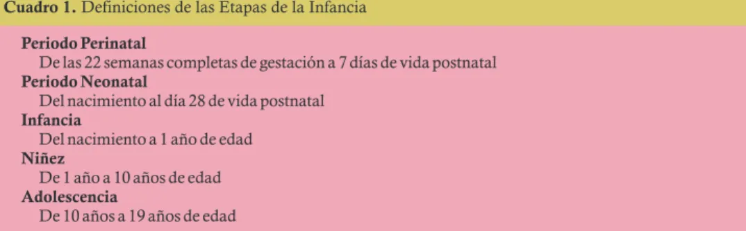 Cuadro 1. Definiciones de las Etapas de la Infancia Periodo Perinatal