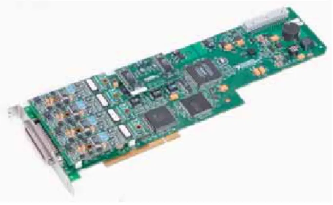 Figure 3: Data acquisition card.