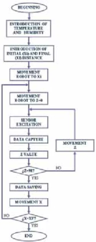 Figure 6: Flowchart of the data capture.