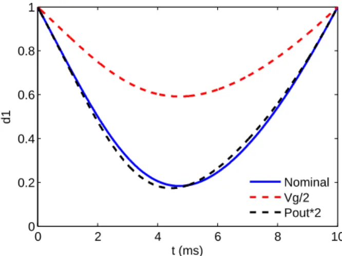 Fig. 4. Regulator used to control d with the vout average loop